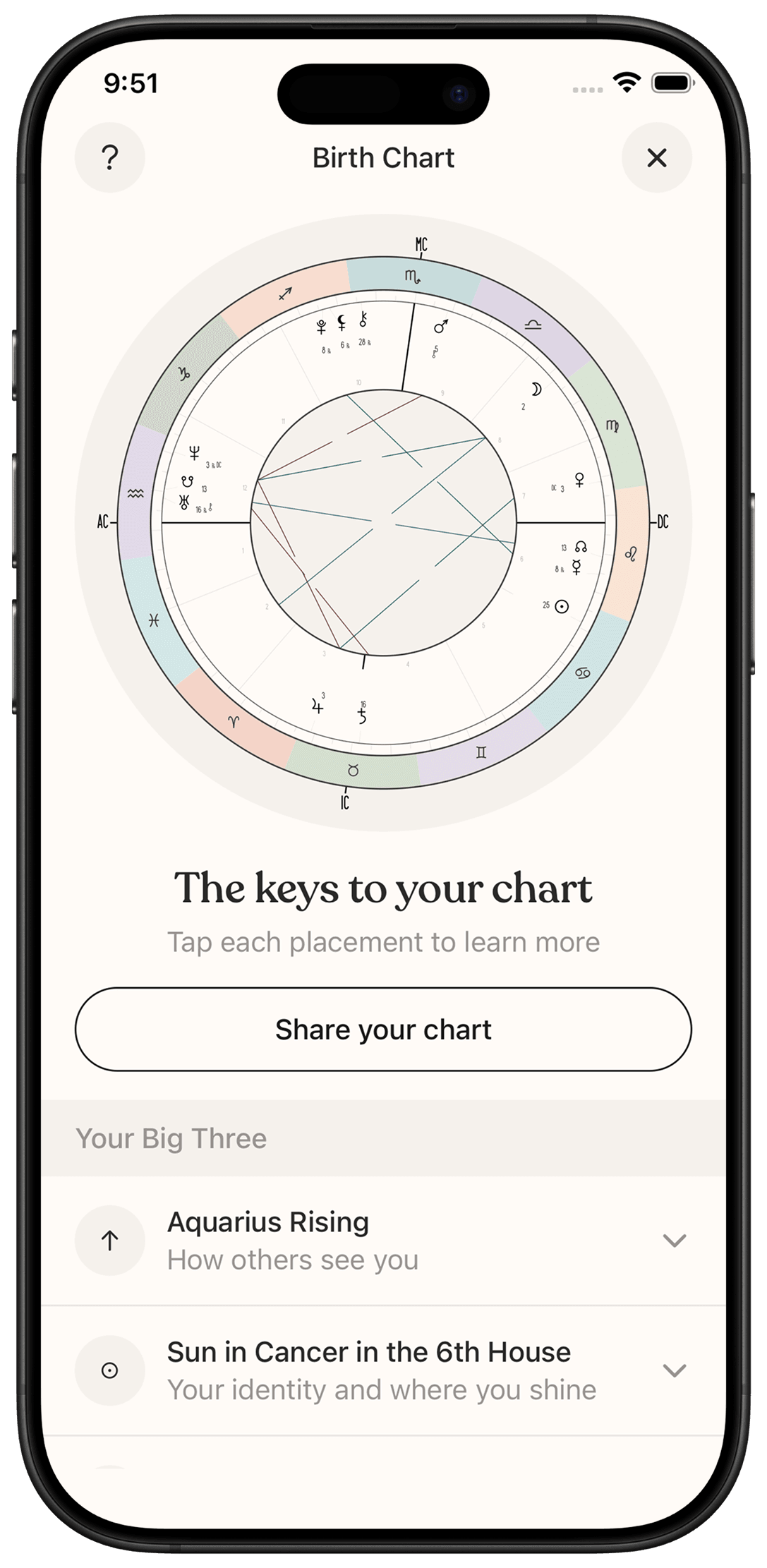 Scope birth chart